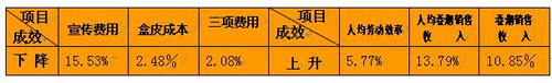 2010年前二季度數據.jpg