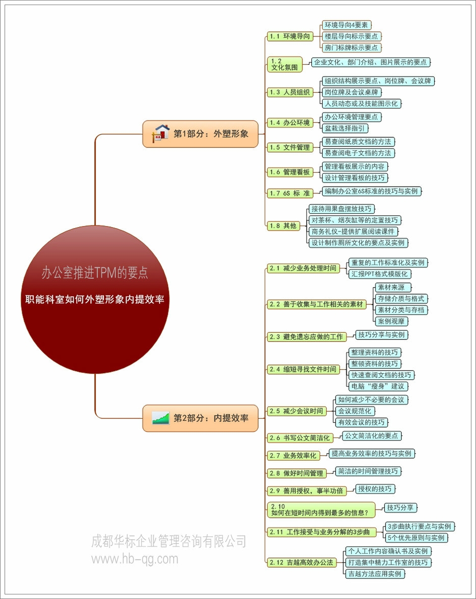 辦公室推進(jìn)TPM的要點(diǎn)：外塑形象內(nèi)提效率