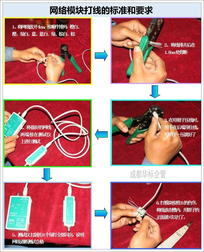 網(wǎng)絡(luò)模塊打線的標(biāo)準(zhǔn)和要求