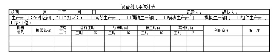 如何確保“設(shè)備利用率”數(shù)據(jù)真實(shí)？