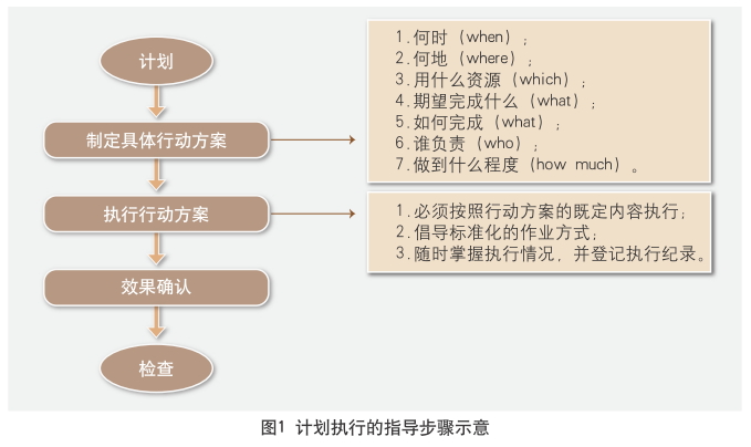 精細量化管理OPE模式