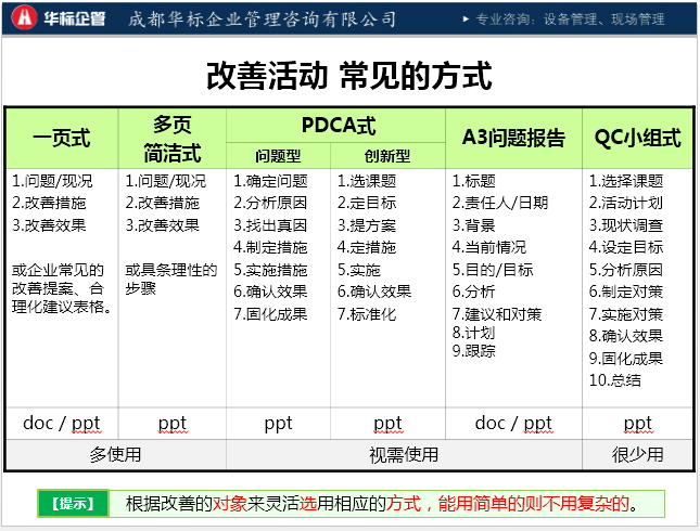 開展QC小組改善活動常見問題-蔣良君