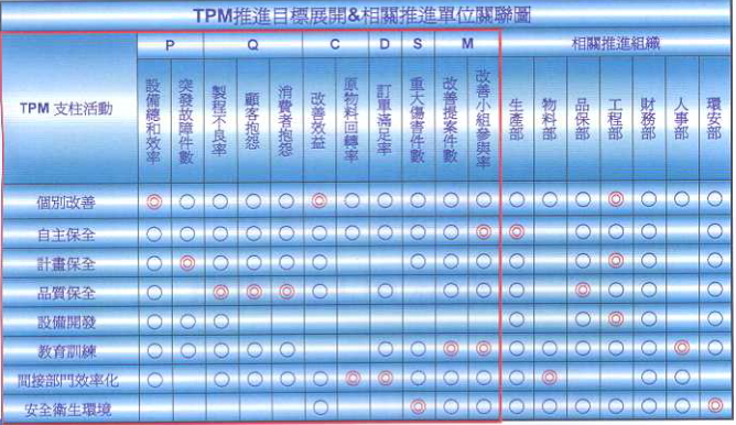 答疑：TPM具體到部門(mén)的KPI里怎么體現(xiàn)？