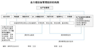 關于企業(yè)設備管理組織的設計