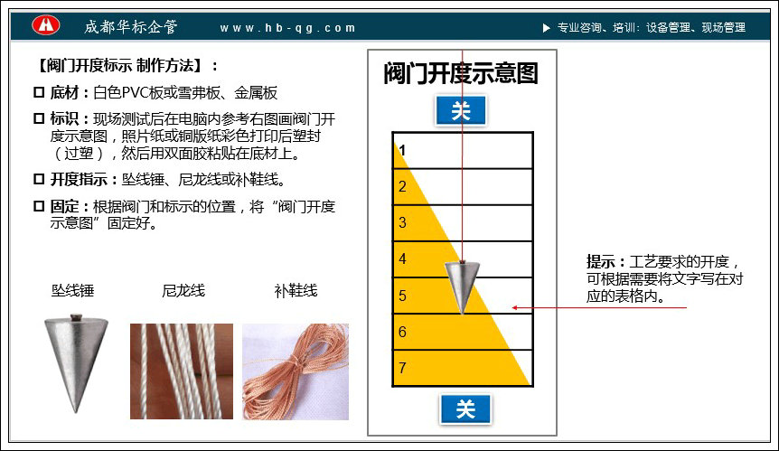 答疑：輪閥閥門(mén)的開(kāi)度如何標(biāo)示？