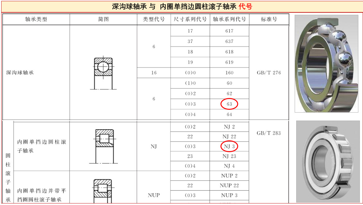 答疑：軸承NJ310、6310、NJ310ECP之間有啥區(qū)別？