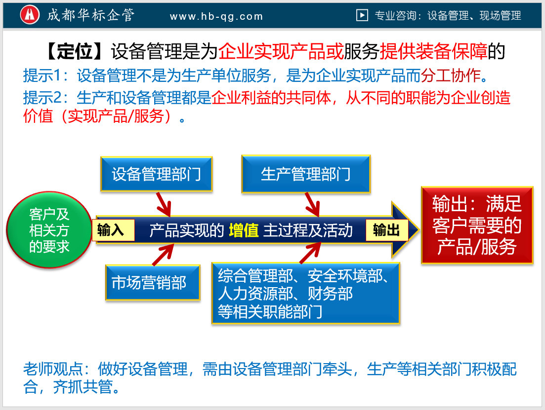 對設備管理的正確認知與定位