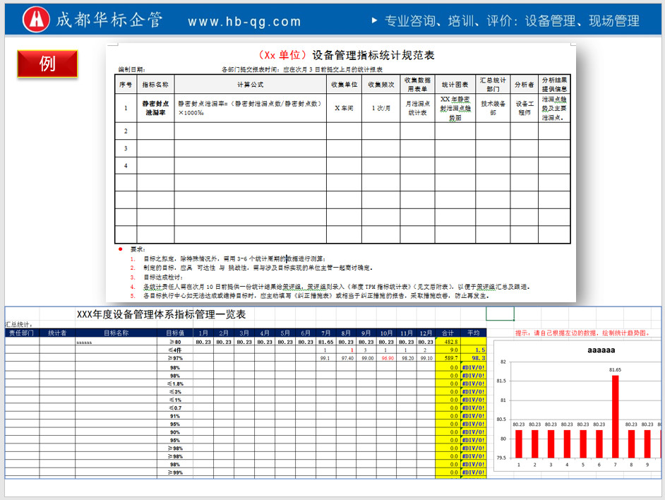 如何做好設備目標管理-設備管理體系條款解讀