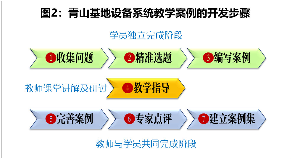 寶武設備系統教學案例的開發與應用經驗介紹