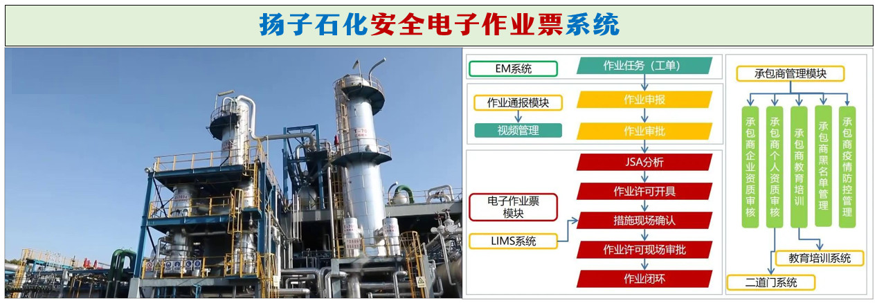 揚子石化安全電子作業票系統介紹