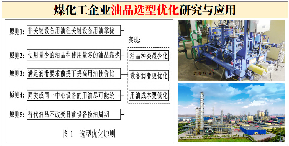 煤化工企業油品選型優化研究與應用